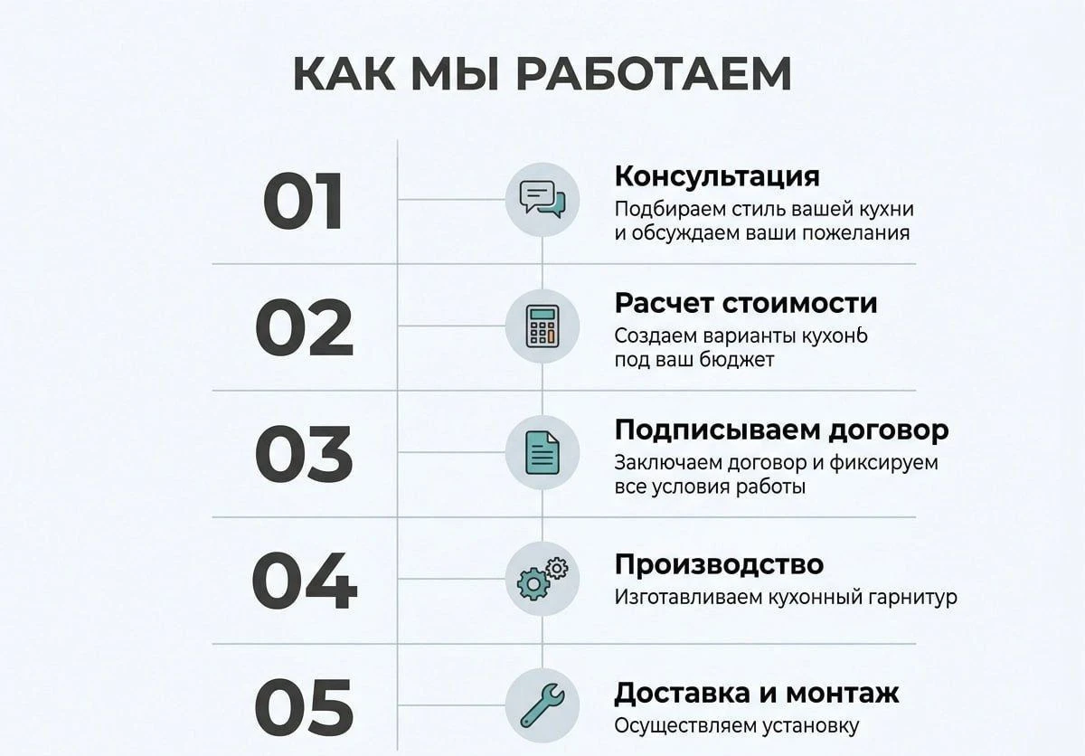 Кухни на заказ под ваш бюджет. Рассрочка 0%